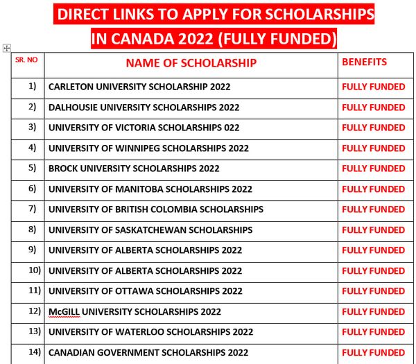 Fully Funded Scholarships In Canada 2022