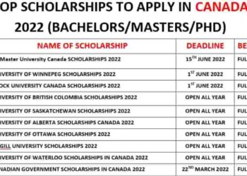 Scholarships In Canada