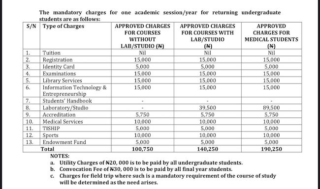 UNILAG Tuition Fees
