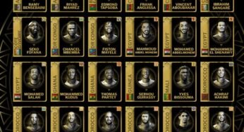 CAF Awards 2023 : Nominees For Men’s Categories [ FULL LIST]