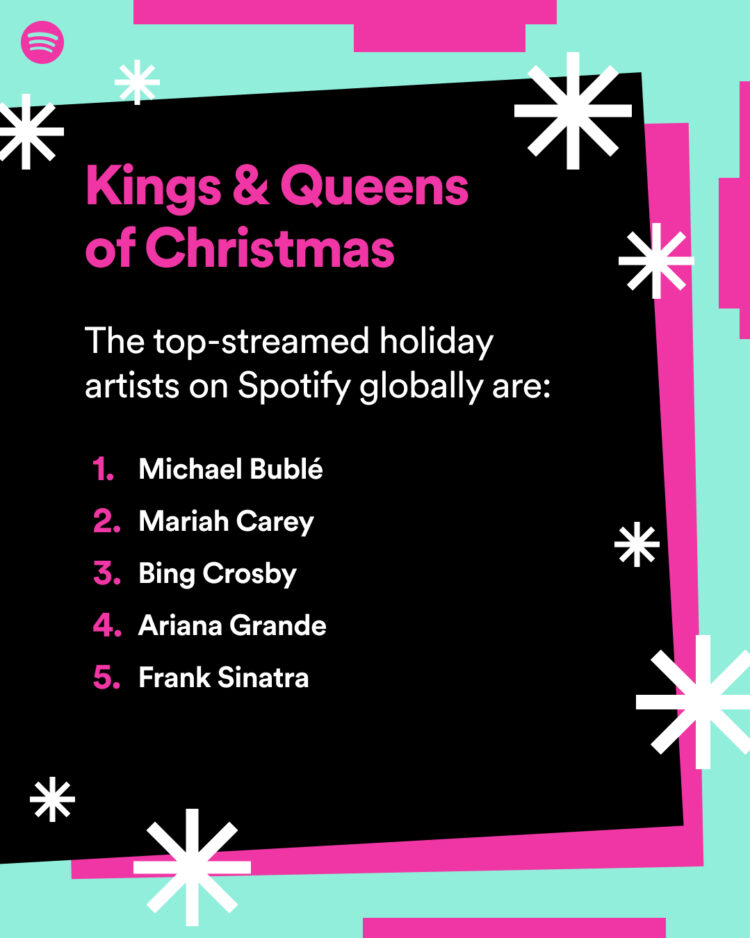 Top Holiday Song On Spotify