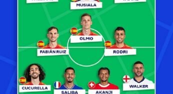 UEFA Unveils Euro 2024 Team Of The Tournament