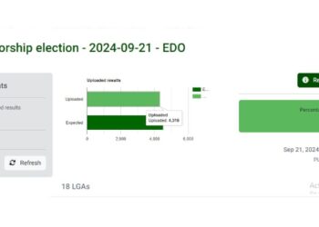 Edo Election Results