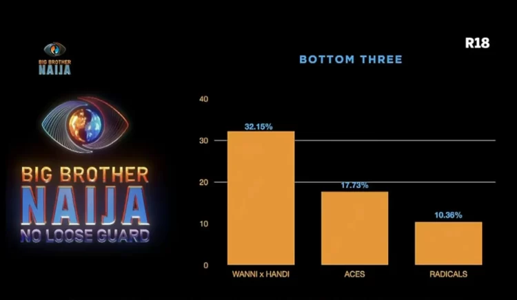 How Viewers Voted