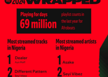 Spotify Wrapped 2024