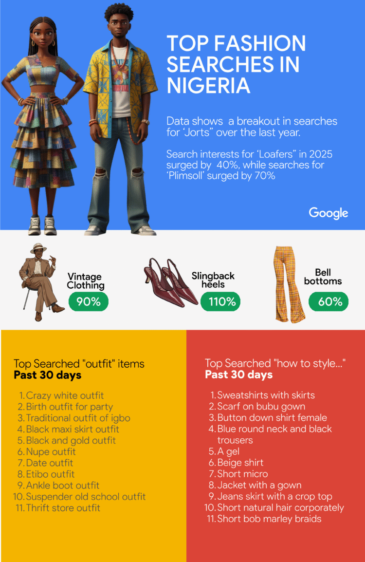 Google Search Trends